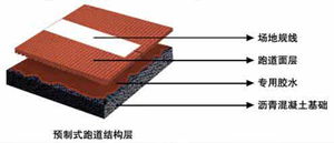 廣西13mm預(yù)制型塑膠跑道廠家直銷(xiāo) 高標(biāo)準(zhǔn)運(yùn)動(dòng)場(chǎng)地解決方案